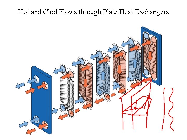 Hot and Clod Flows through Plate Heat Exchangers 