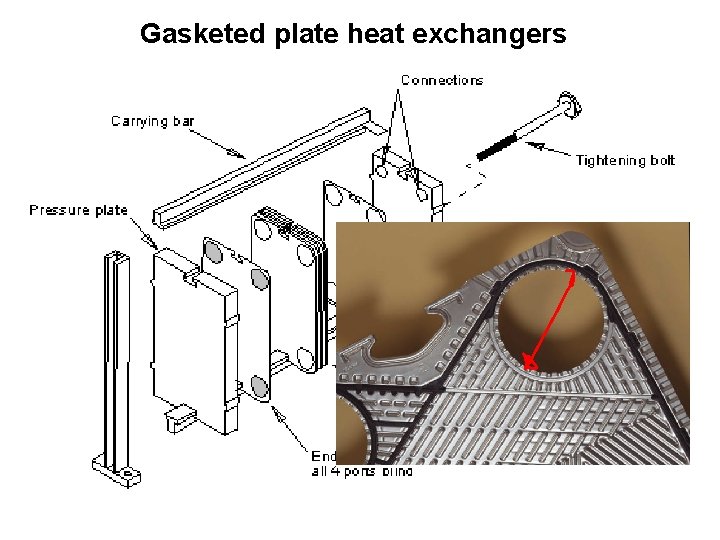 Gasketed plate heat exchangers 