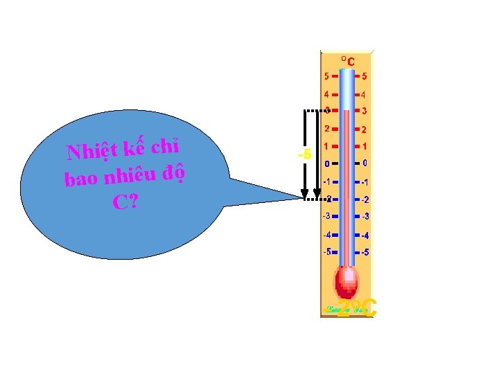 Nhiệt kế chỉ bao nhiêu độ C? -5 - 2 o. C 