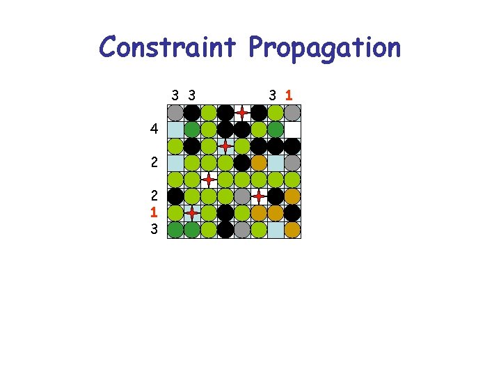 Constraint Propagation 3 3 4 2 2 1 3 3 1 