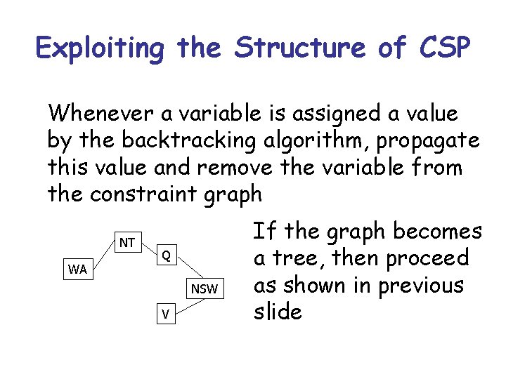 Exploiting the Structure of CSP Whenever a variable is assigned a value by the