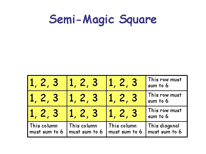 Semi-Magic Square 1, 2, 3 1, 2, 3 1, 2, 3 This row must