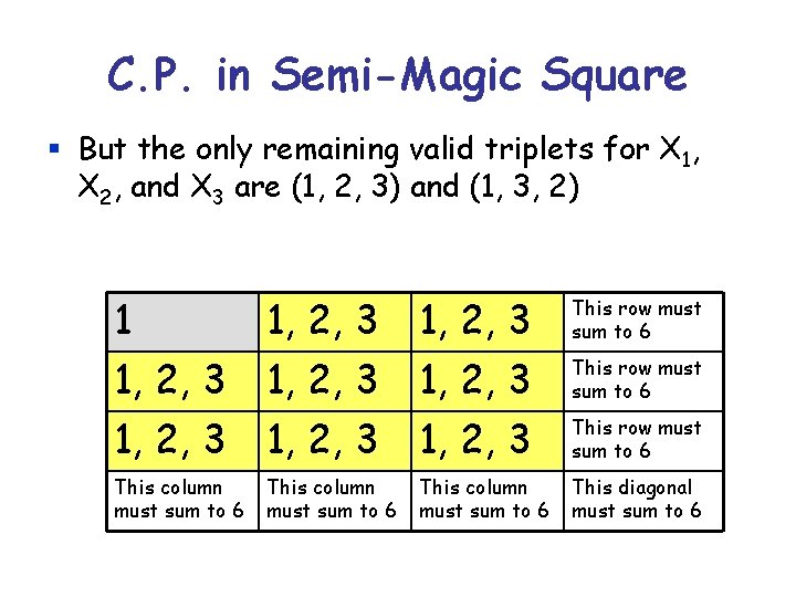 C. P. in Semi-Magic Square § But the only remaining valid triplets for X