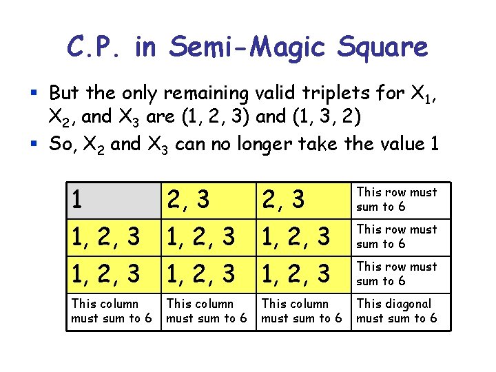 C. P. in Semi-Magic Square § But the only remaining valid triplets for X