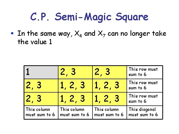 C. P. Semi-Magic Square § In the same way, X 4 and X 7