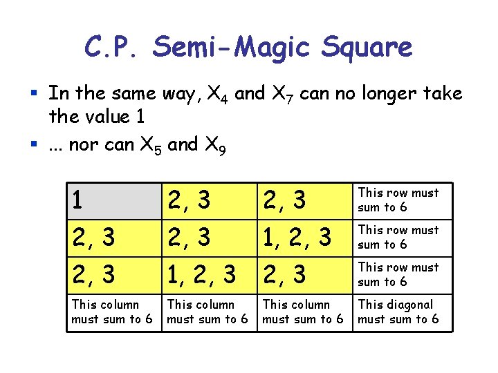 C. P. Semi-Magic Square § In the same way, X 4 and X 7