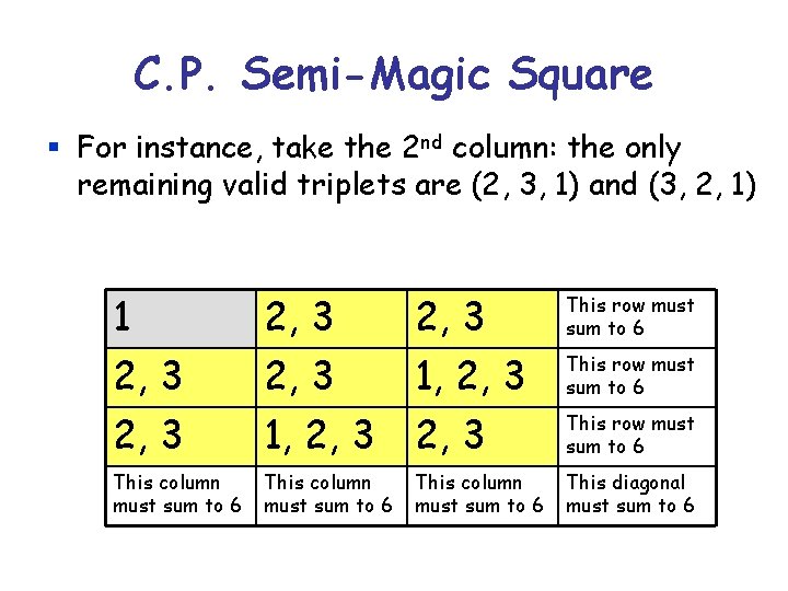 C. P. Semi-Magic Square § For instance, take the 2 nd column: the only