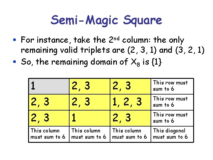 Semi-Magic Square § For instance, take the 2 nd column: the only remaining valid