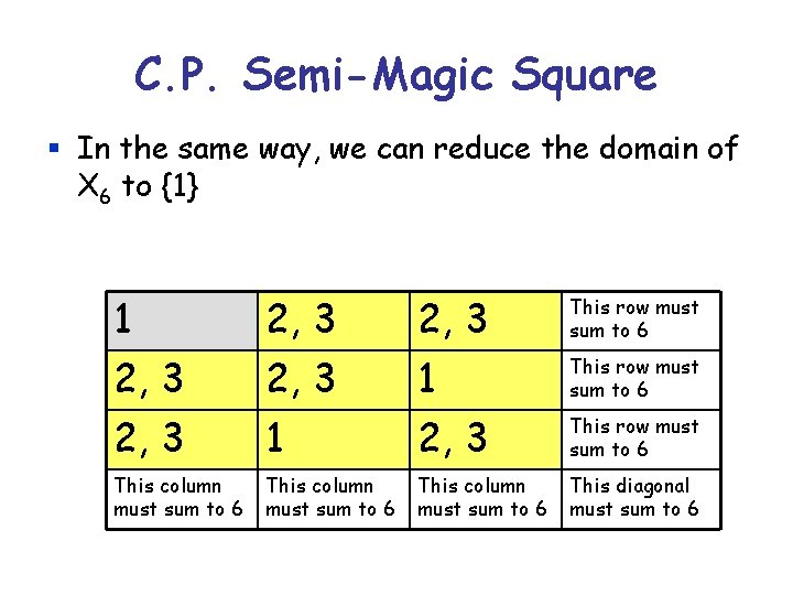 C. P. Semi-Magic Square § In the same way, we can reduce the domain