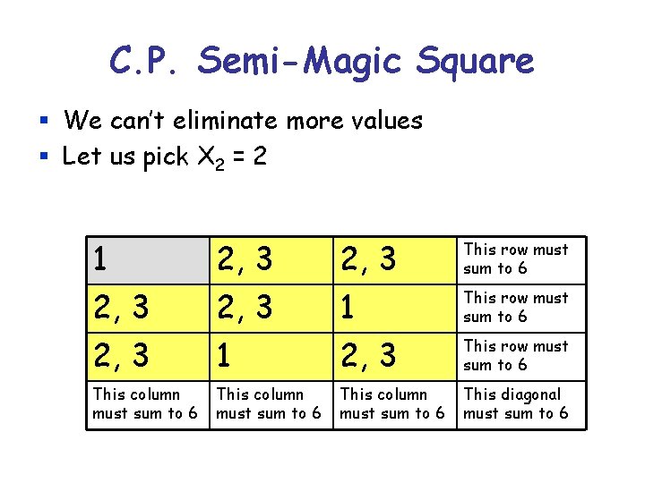 C. P. Semi-Magic Square § We can’t eliminate more values § Let us pick