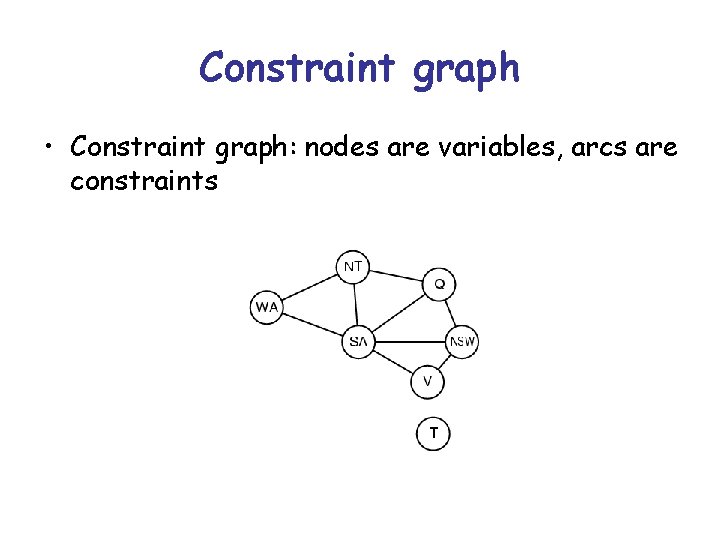 Constraint graph • Constraint graph: nodes are variables, arcs are constraints 