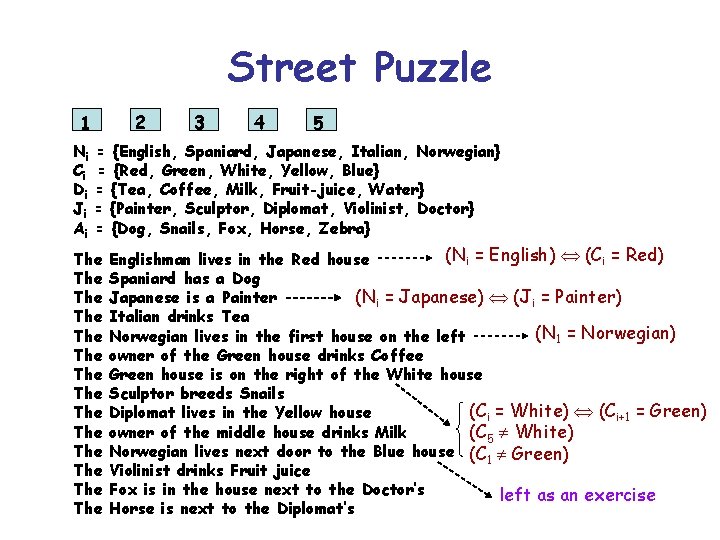 Street Puzzle 1 2 3 4 5 Ni = {English, Spaniard, Japanese, Italian, Norwegian}