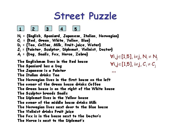 Street Puzzle 1 2 3 4 5 Ni = {English, Spaniard, Japanese, Italian, Norwegian}