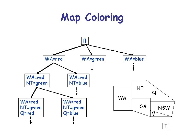 Map Coloring {} WA=red NT=green Q=red WA=green WA=blue WA=red NT=green Q=blue NT WA Q