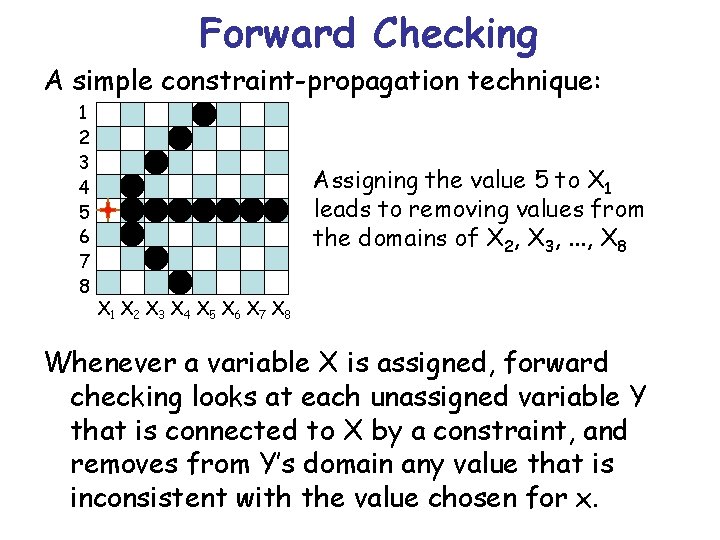 Forward Checking A simple constraint-propagation technique: 1 2 3 4 5 6 7 8