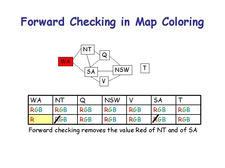 Forward Checking in Map Coloring NT WA Q NSW SA T V WA NT