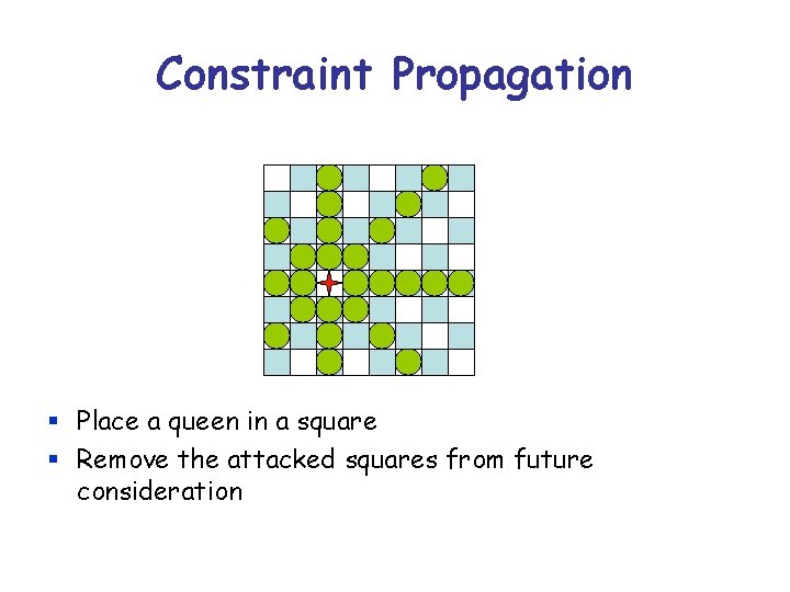 Constraint Propagation § Place a queen in a square § Remove the attacked squares