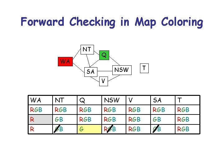 Forward Checking in Map Coloring NT WA Q NSW SA T V WA NT