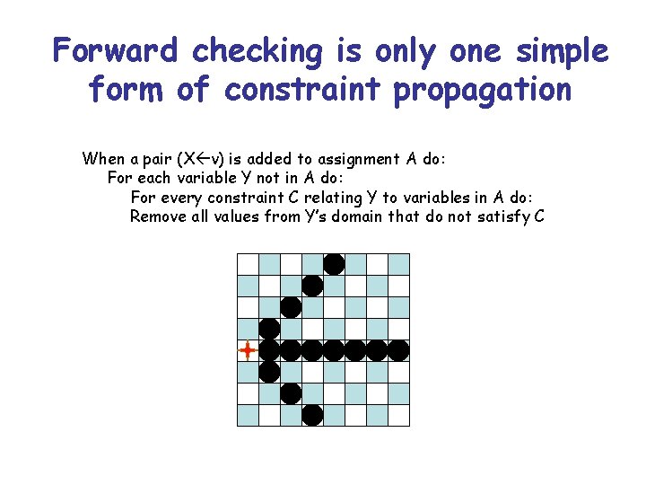 Forward checking is only one simple form of constraint propagation When a pair (X