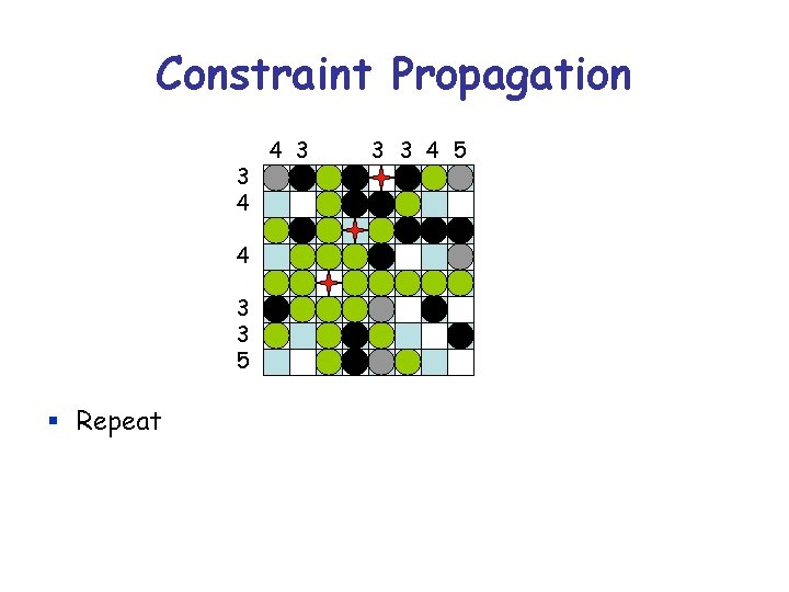 Constraint Propagation 3 4 4 3 3 5 § Repeat 4 3 3 3