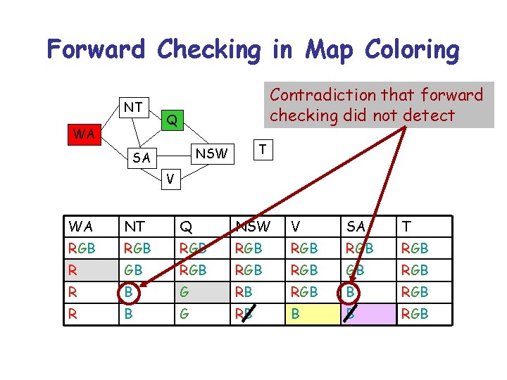 Forward Checking in Map Coloring NT WA Contradiction that forward checking did not detect