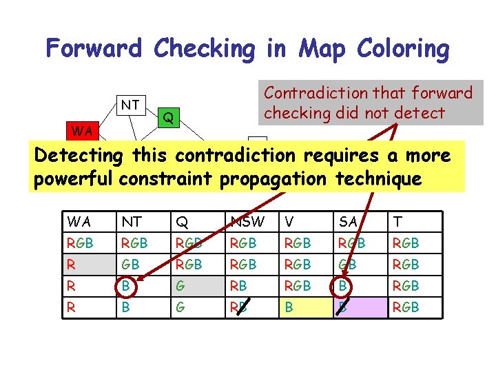 Forward Checking in Map Coloring NT WA Contradiction that forward checking did not detect