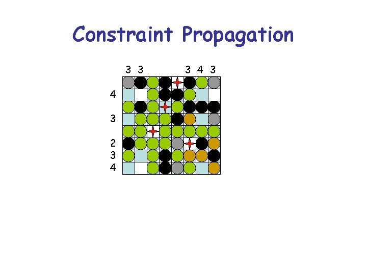 Constraint Propagation 3 3 4 3 2 3 4 3 