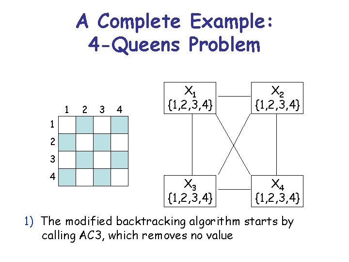 A Complete Example: 4 -Queens Problem 1 2 3 4 X 1 {1, 2,