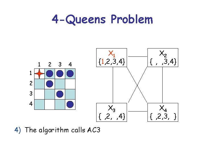 4 -Queens Problem 1 2 3 4 X 1 {1, 2, 3, 4} X