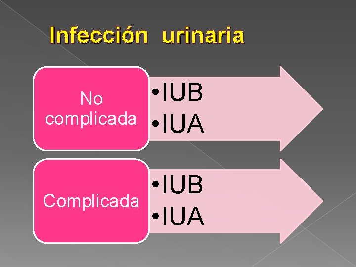 Infección urinaria No complicada • IUB • IUA Complicada • IUB • IUA 