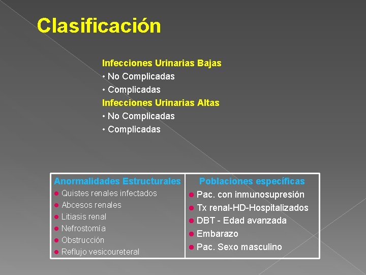 Clasificación Infecciones Urinarias Bajas • No Complicadas • Complicadas Infecciones Urinarias Altas • No