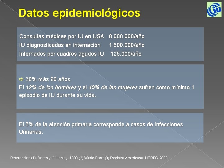 Datos epidemiológicos Consultas médicas por IU en USA 8. 000/año IU diagnosticadas en internación