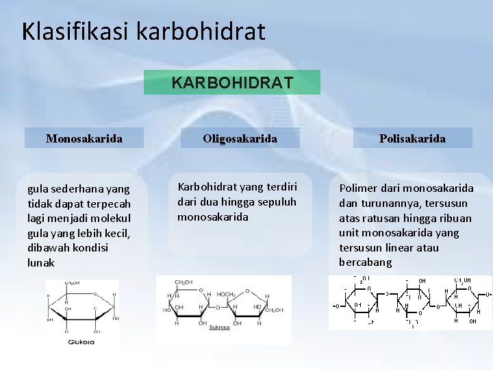 Klasifikasi karbohidrat KARBOHIDRAT Monosakarida gula sederhana yang tidak dapat terpecah lagi menjadi molekul gula