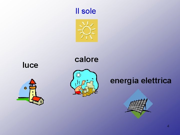 Il sole luce calore energia elettrica 4 