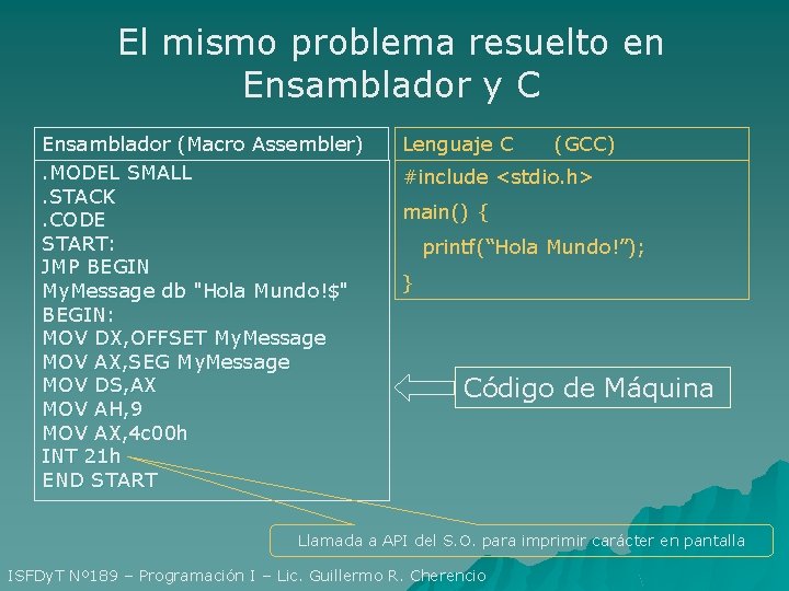 El mismo problema resuelto en Ensamblador y C Ensamblador (Macro Assembler). MODEL SMALL. STACK.