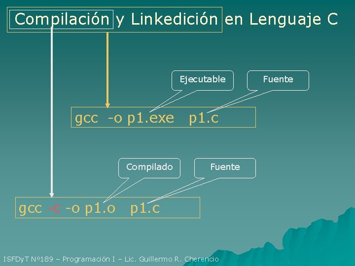 Compilación y Linkedición en Lenguaje C Ejecutable gcc -o p 1. exe Compilado gcc