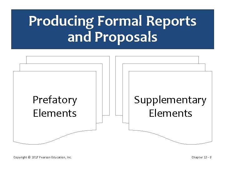 Producing Formal Reports and Proposals Prefatory Elements Copyright © 2017 Pearson Education, Inc. Supplementary