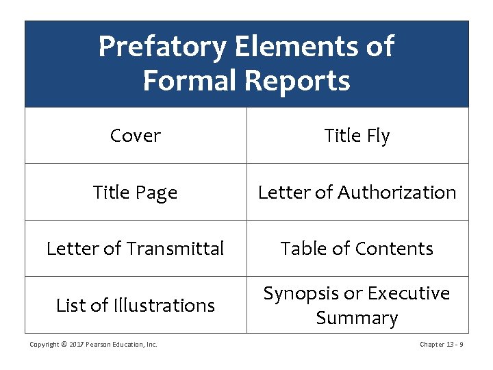 Prefatory Elements of Formal Reports Cover Title Fly Title Page Letter of Authorization Letter