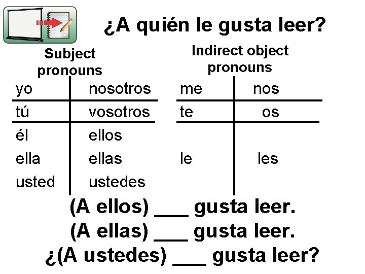 ¿A quién le gusta leer? Subject pronouns yo tú él ella usted nosotros vosotros