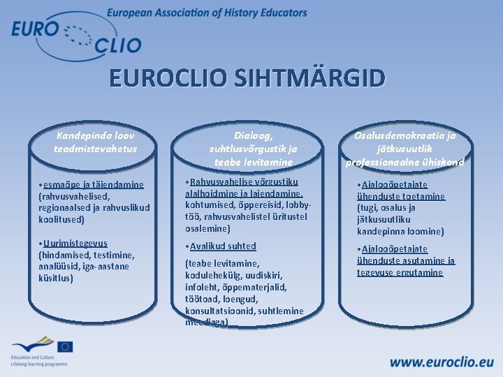 EUROCLIO SIHTMÄRGID Kandepinda loov teadmistevahetus Dialoog, suhtlusvõrgustik ja teabe levitamine Osalusdemokraatia ja jätkusuutlik professionaalne