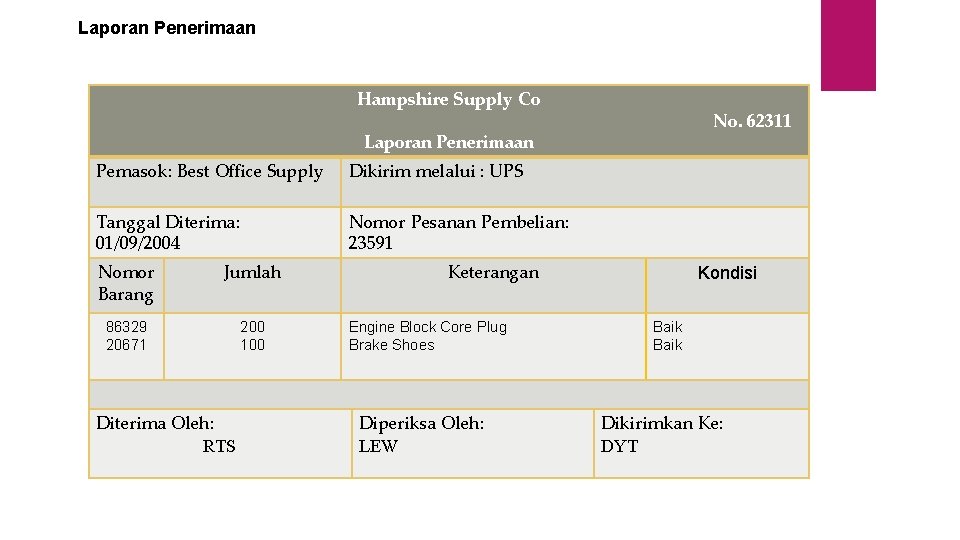 Laporan Penerimaan Hampshire Supply Co No. 62311 Laporan Penerimaan Pemasok: Best Office Supply Dikirim