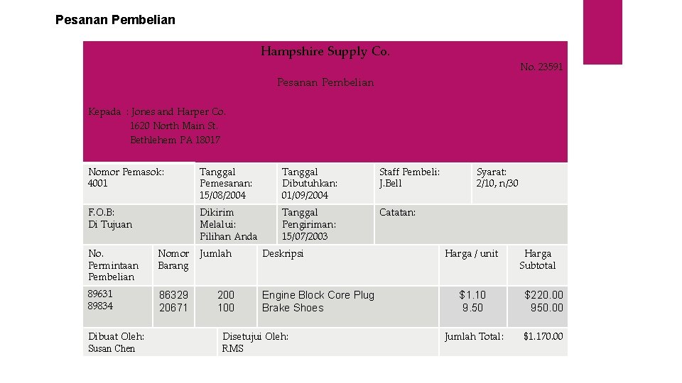 Pesanan Pembelian Hampshire Supply Co. No. 23591 Pesanan Pembelian Kepada : Jones and Harper