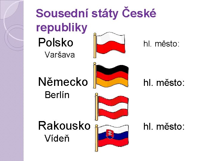 Sousední státy České republiky Polsko hl. město: Varšava Německo hl. město: Berlín Rakousko Vídeň