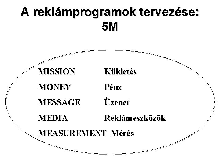 A reklámprogramok tervezése: 5 M MISSION Küldetés MONEY Pénz MESSAGE Üzenet MEDIA Reklámeszközök MEASUREMENT