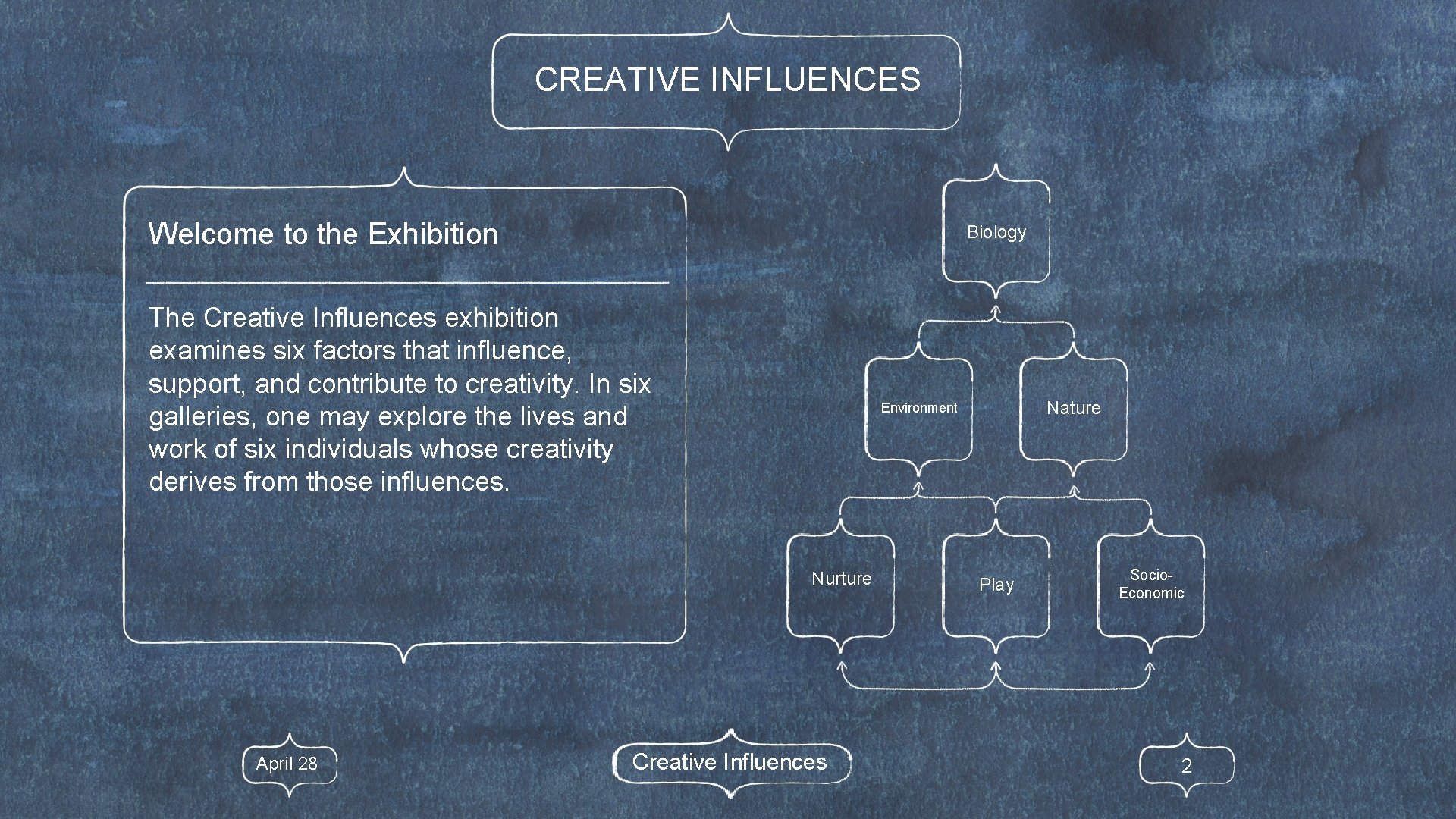 CREATIVE INFLUENCES Welcome to the Exhibition Biology The Creative Influences exhibition examines six factors