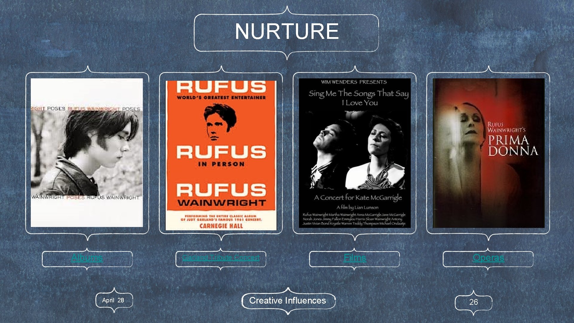 NURTURE Albums April 28 Garland Tribute Concert Creative Influences Films Operas 26 