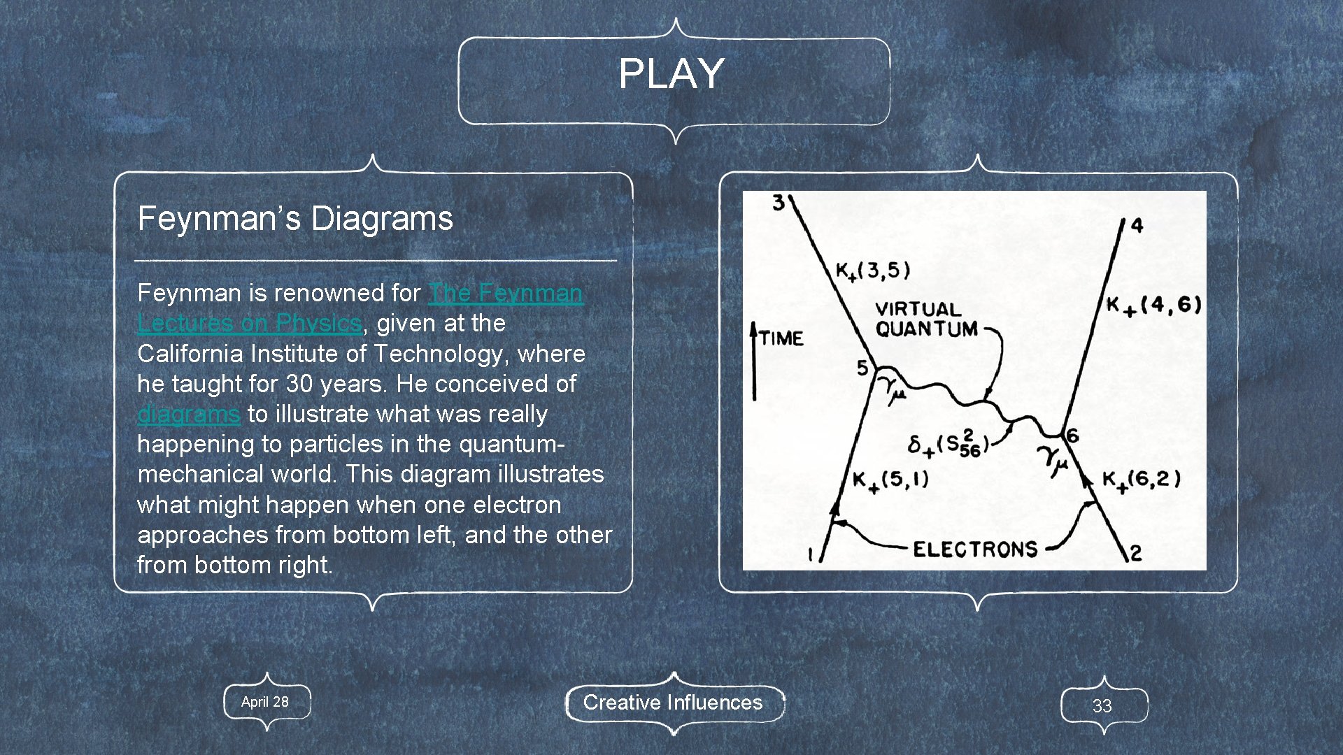 PLAY Feynman’s Diagrams Feynman is renowned for The Feynman Lectures on Physics, given at