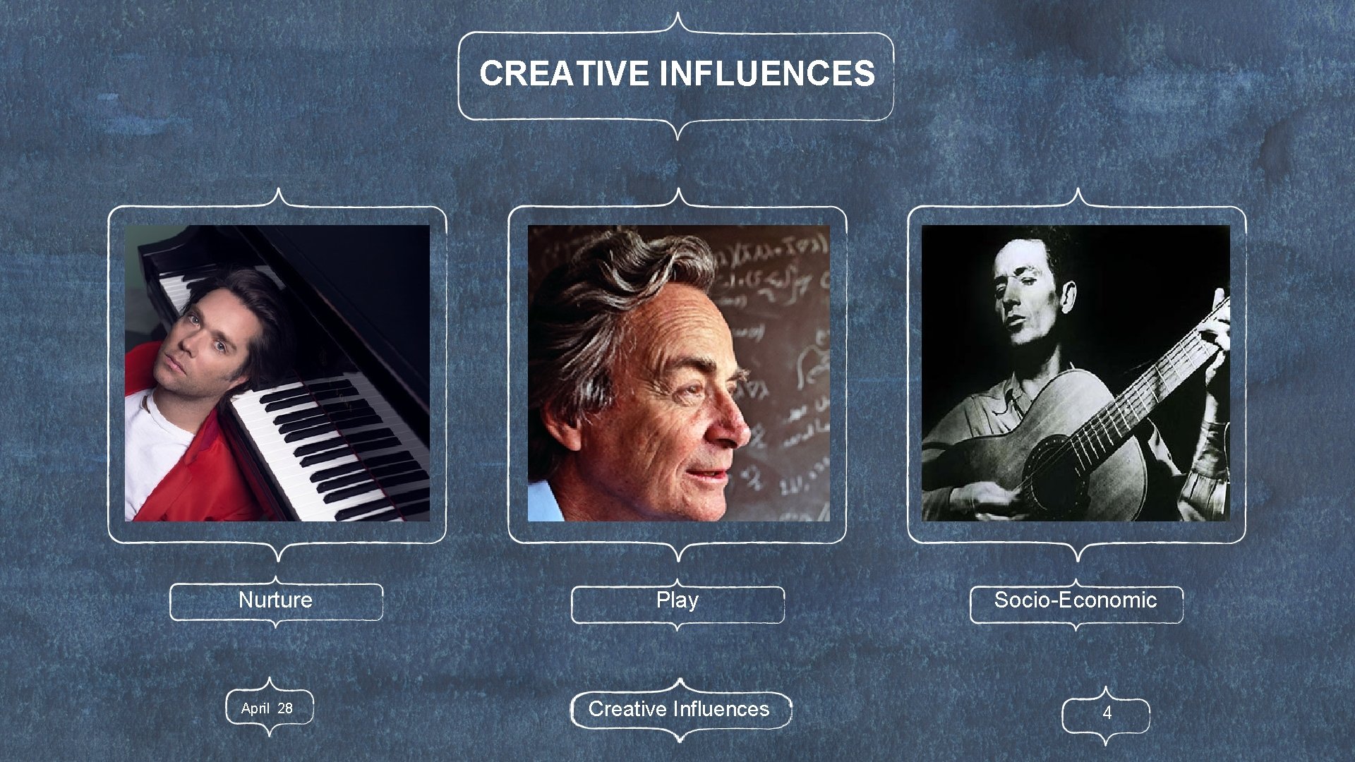 CREATIVE INFLUENCES Nurture April 28 Play Creative Influences Socio-Economic 4 