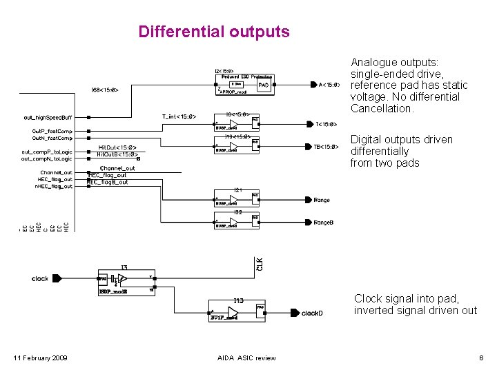 Differential outputs Analogue outputs: single-ended drive, reference pad has static voltage. No differential Cancellation.