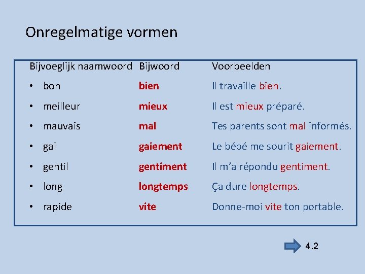 Onregelmatige vormen Bijvoeglijk naamwoord Bijwoord Voorbeelden • bon bien Il travaille bien. • meilleur